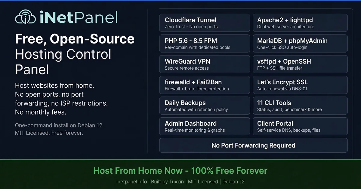 iNetPanel - Host Your Own Websites. From Home. Securely. No Port Forwarding. - Product Image