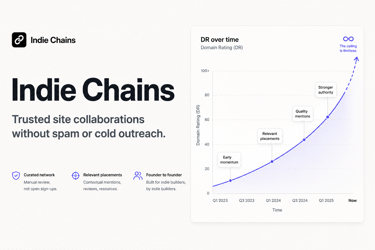 Indie Chains - Product Image