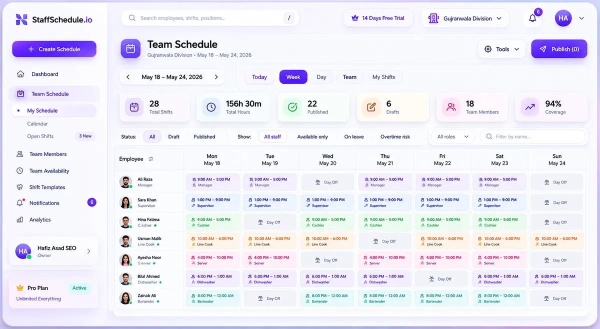 Staff Scheduling - Product Image