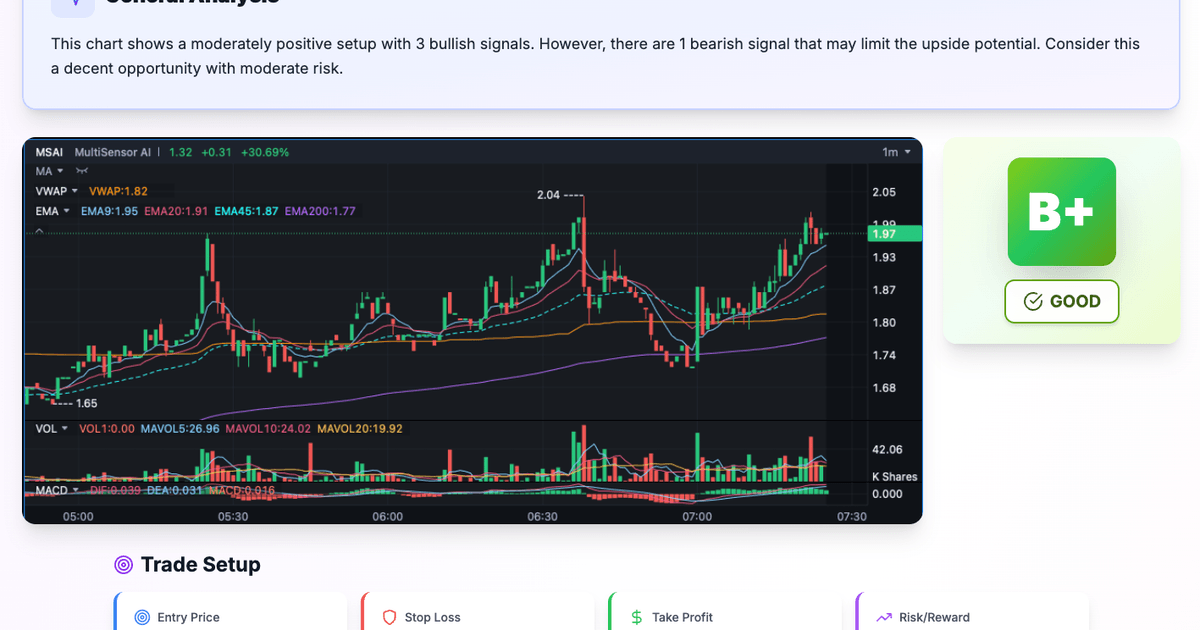 SnapPChart - Product Image
