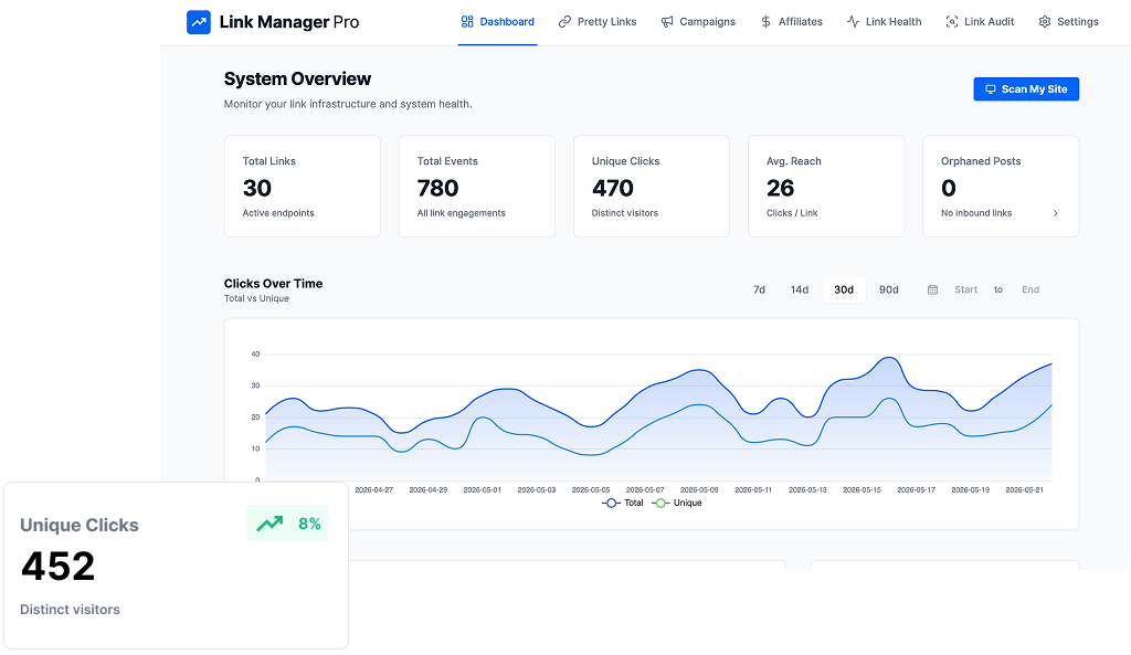 Link Manager Pro - Product Image