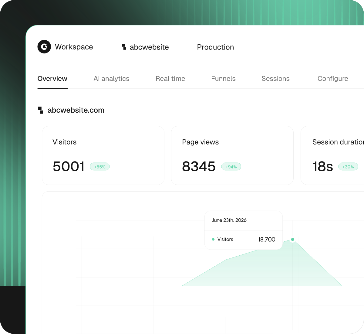 Clics analytics - Product Image