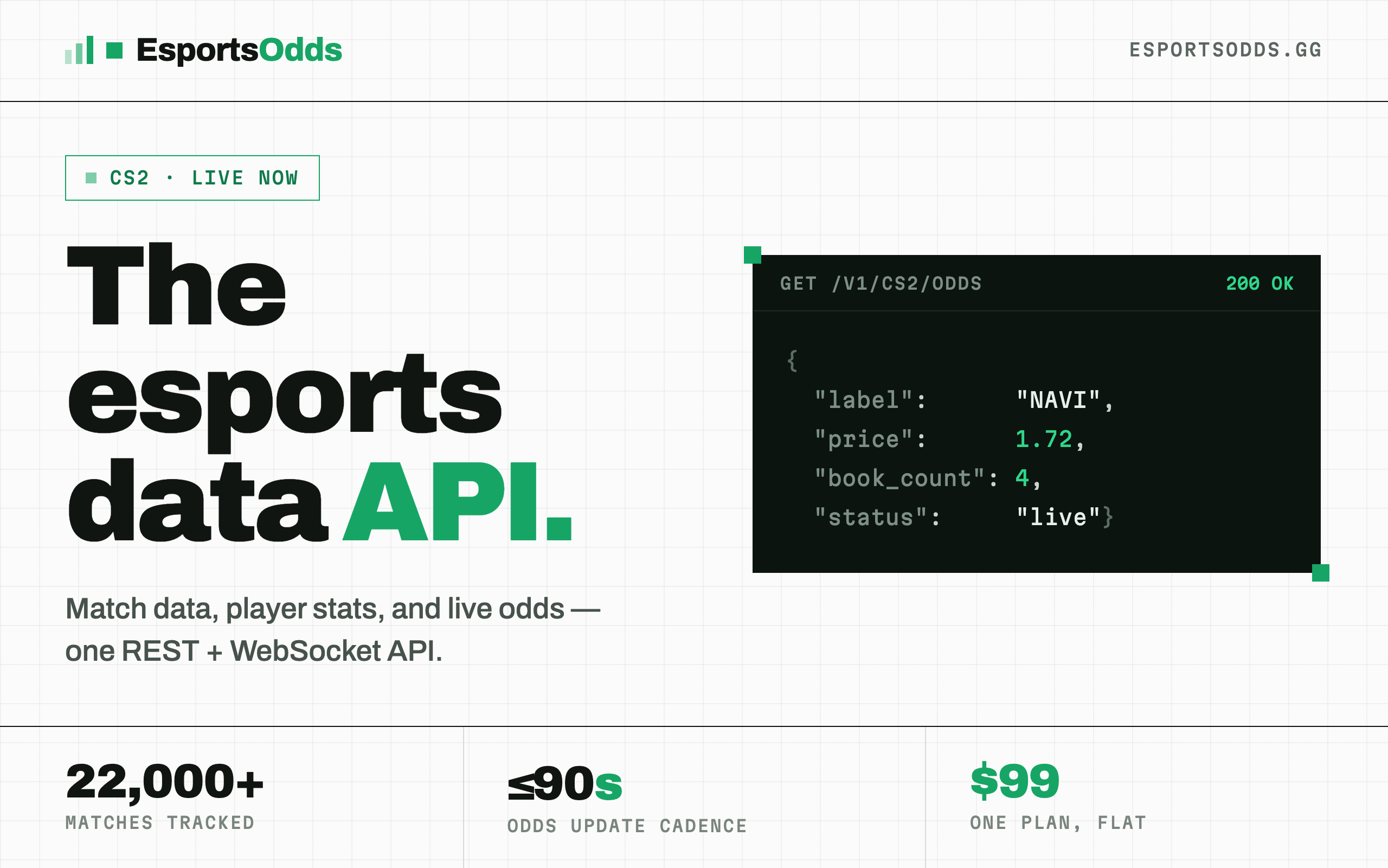 EsportsOdds - Product Image