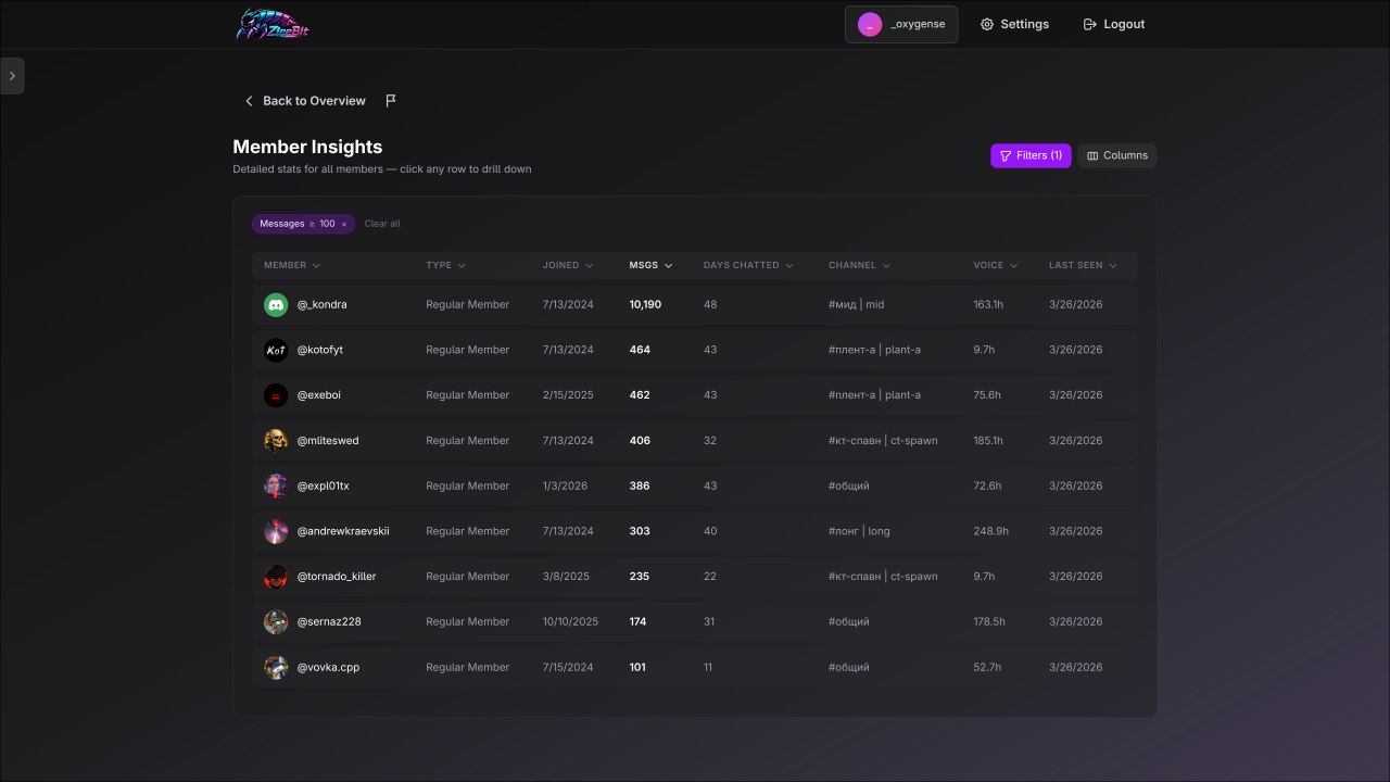 ZleeBit - Product Image
