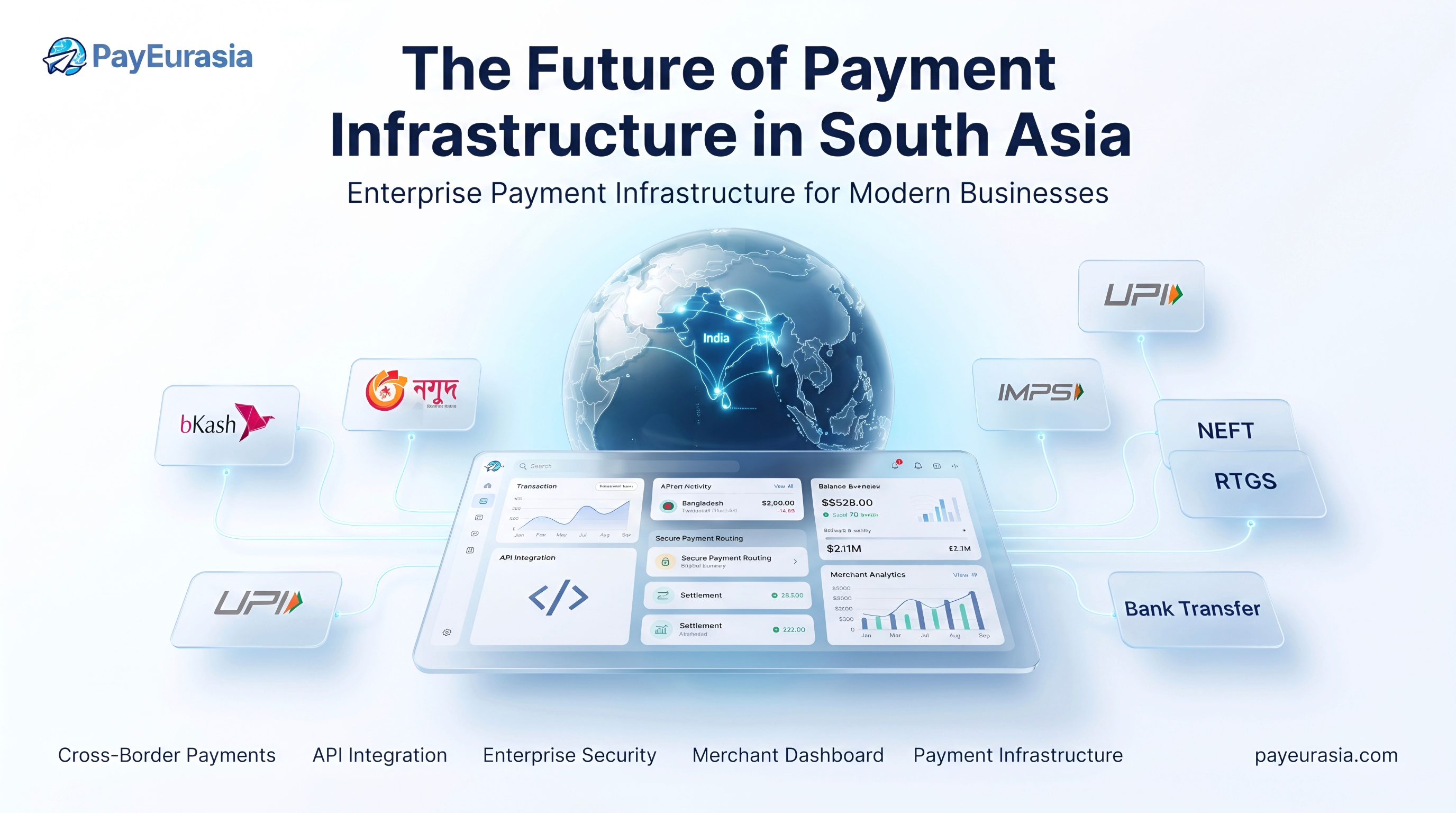 PayEurasia - Product Image