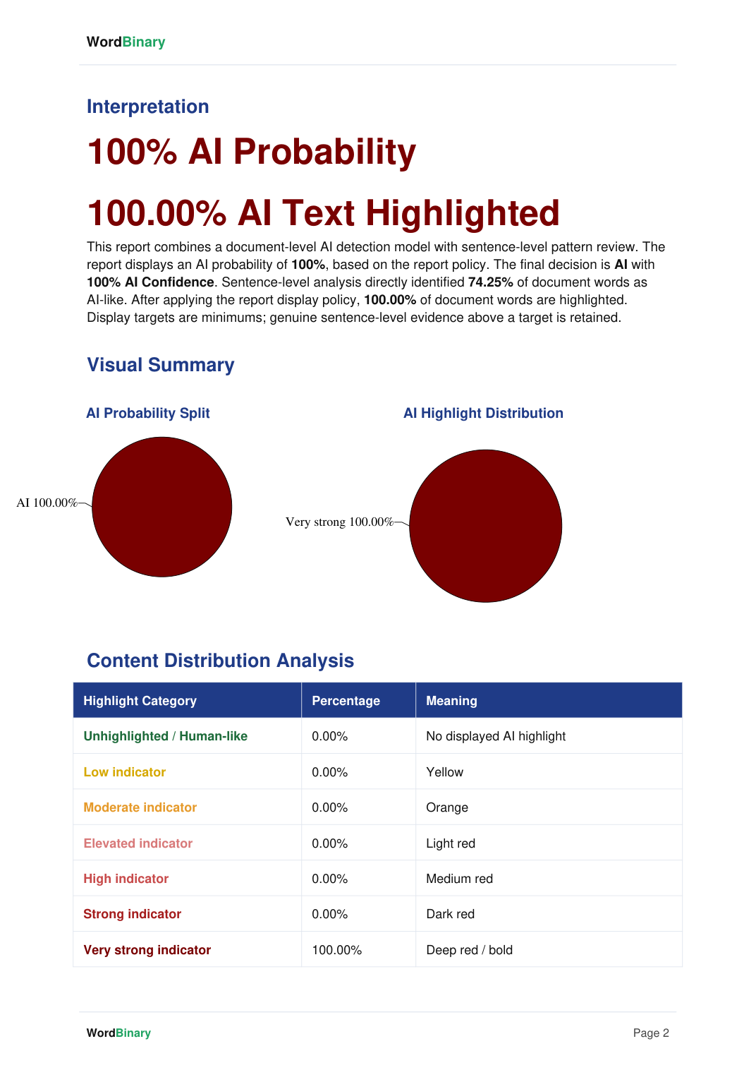 WordBinary Plagiarism and Ai Detector logo