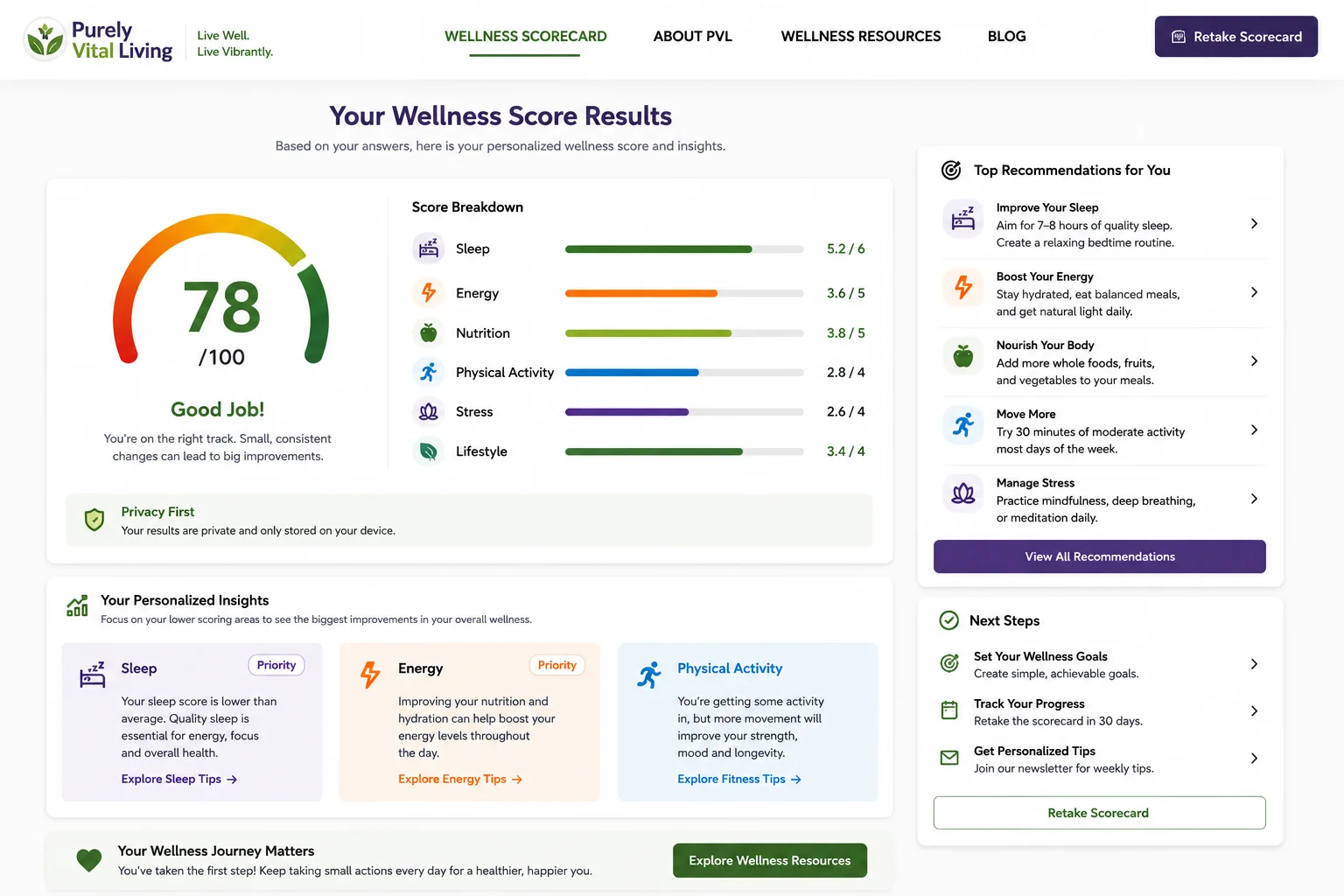 PVL Wellness Scorecard - Product Image