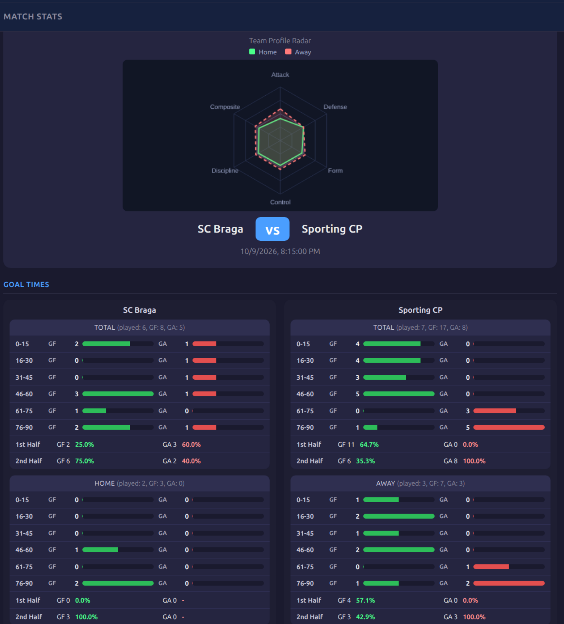SportMetrics - Product Image
