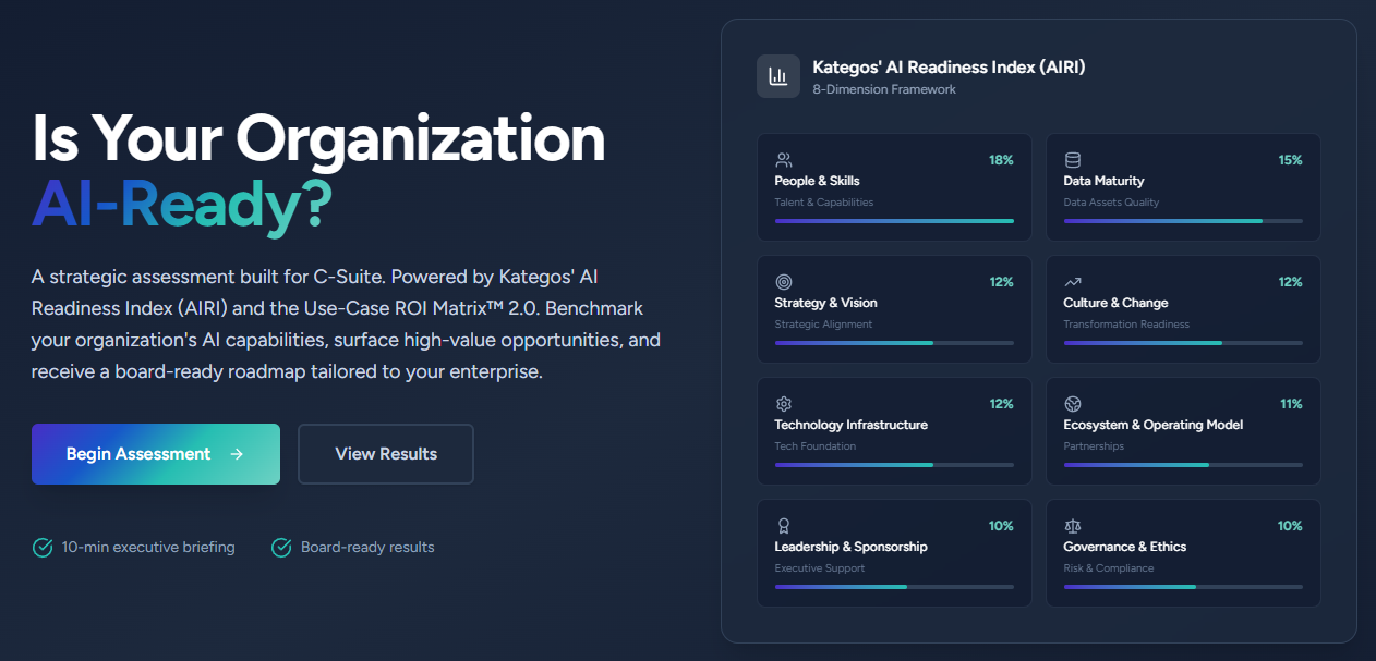 AI Readiness Index (AIRI) - Product Image