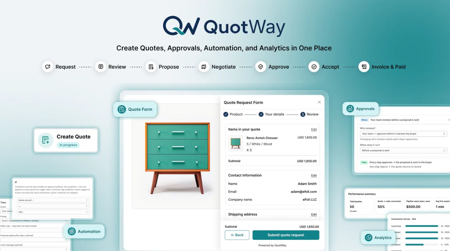 QuotWay: B2B Quote‑Negotiation - Product Image