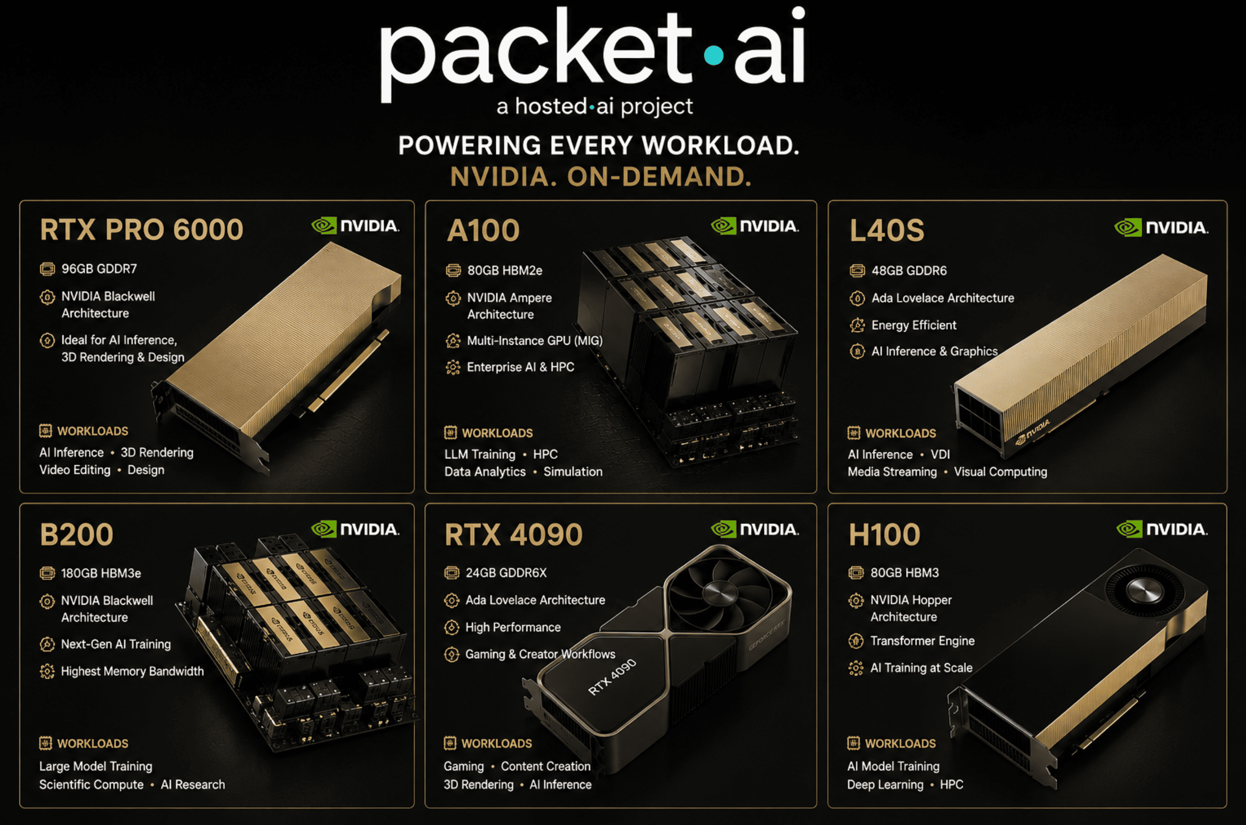 Packet.ai - Product Image