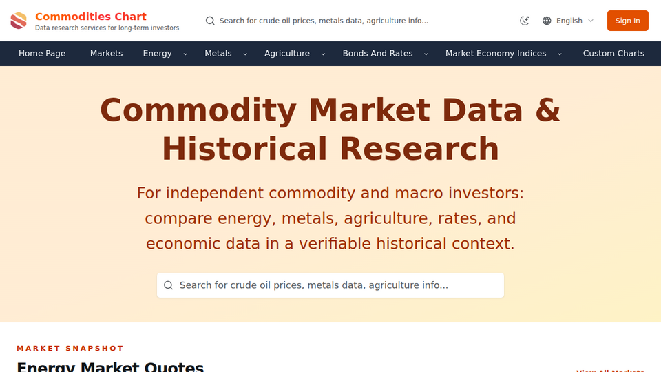 CommoditiesChart - Product Image
