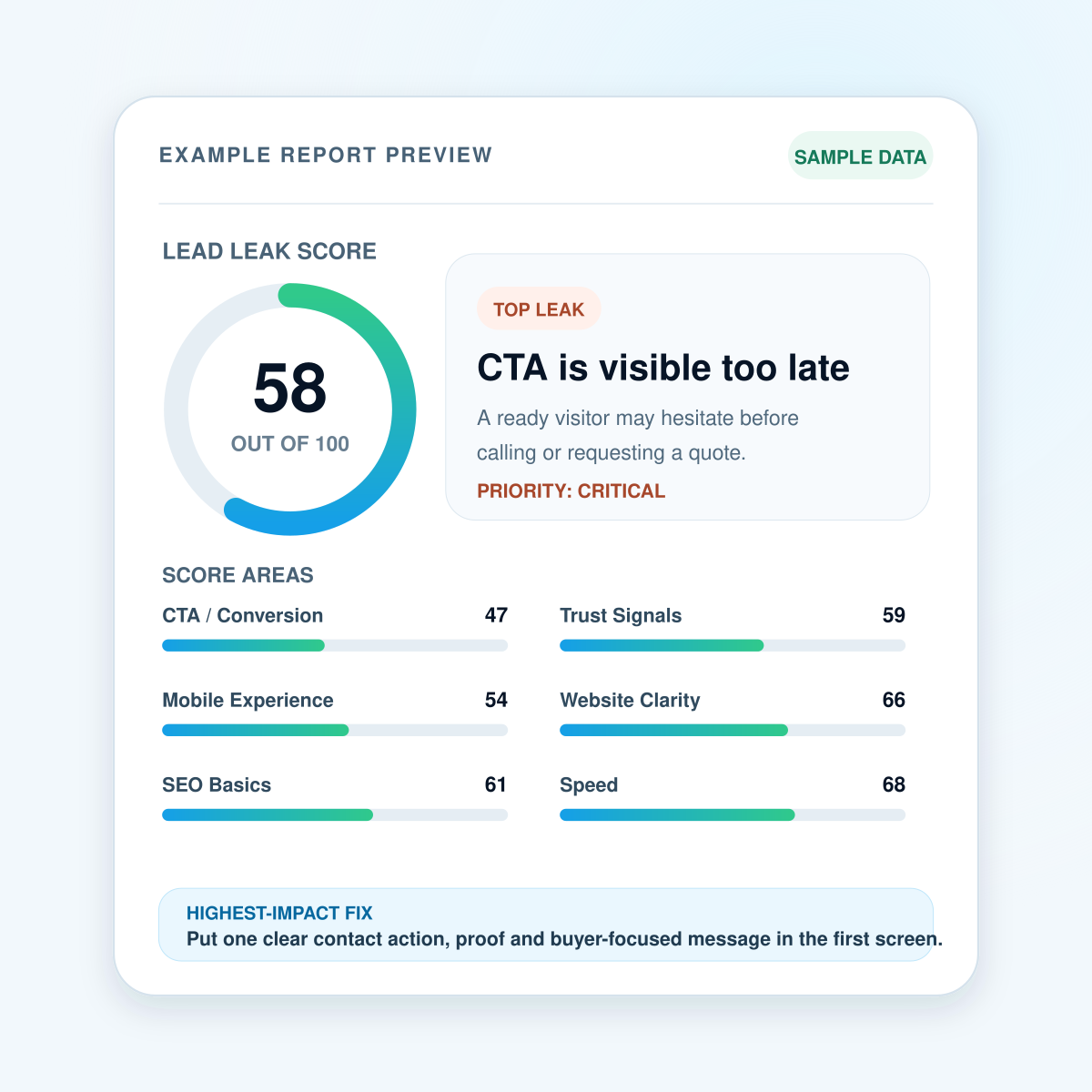 LeadPathScore - Product Image