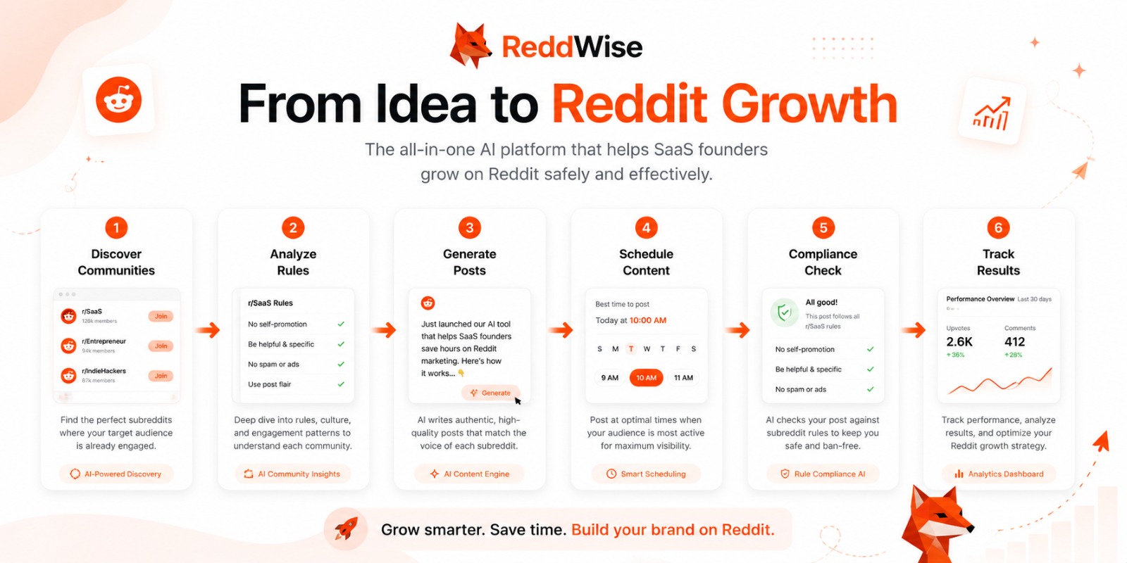 ReddWise - Product Image