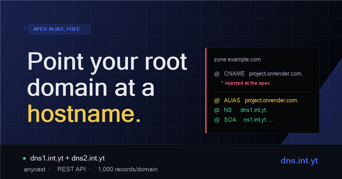 Intent-DNS - Product Image